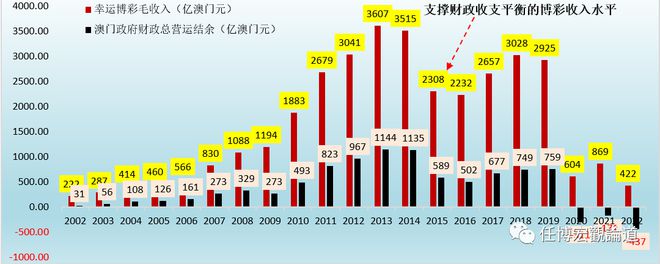 7777788888澳门资料2023年一|词语释义解释落实