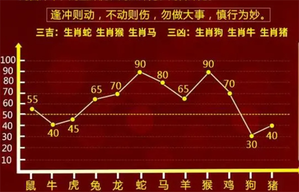 蓝红绝对中,猜红绿波色打一生肖|科学释义解释落实