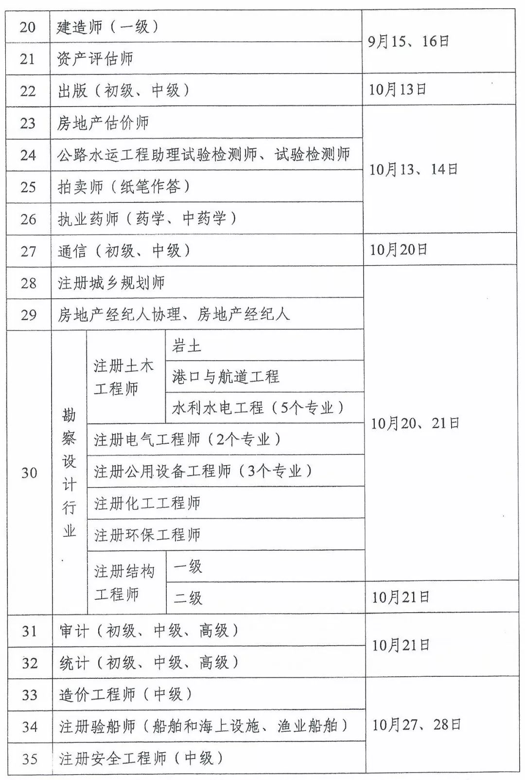 广东省职称考试