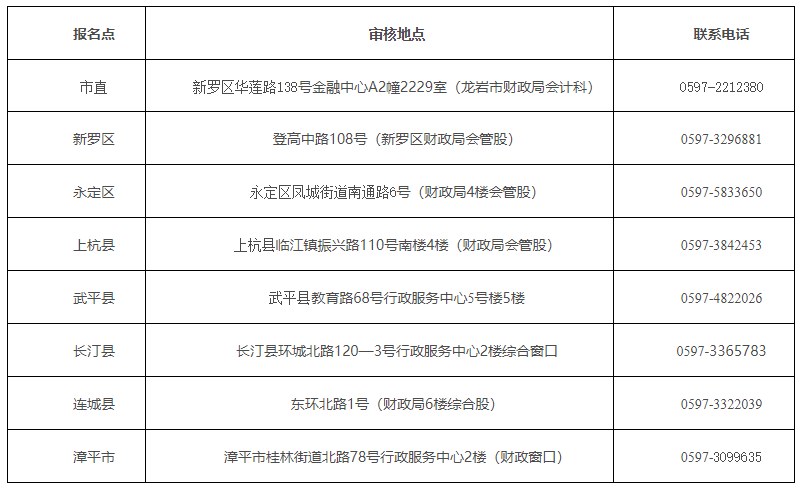 广东省考后审核在哪