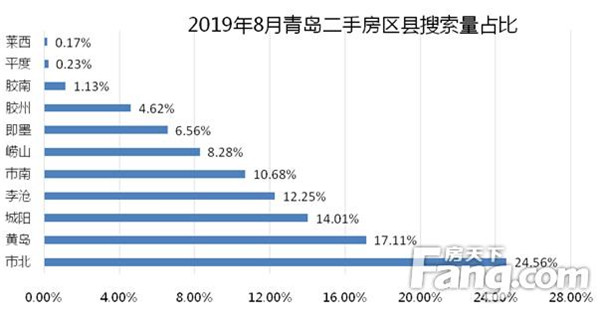 黄岛房产查询