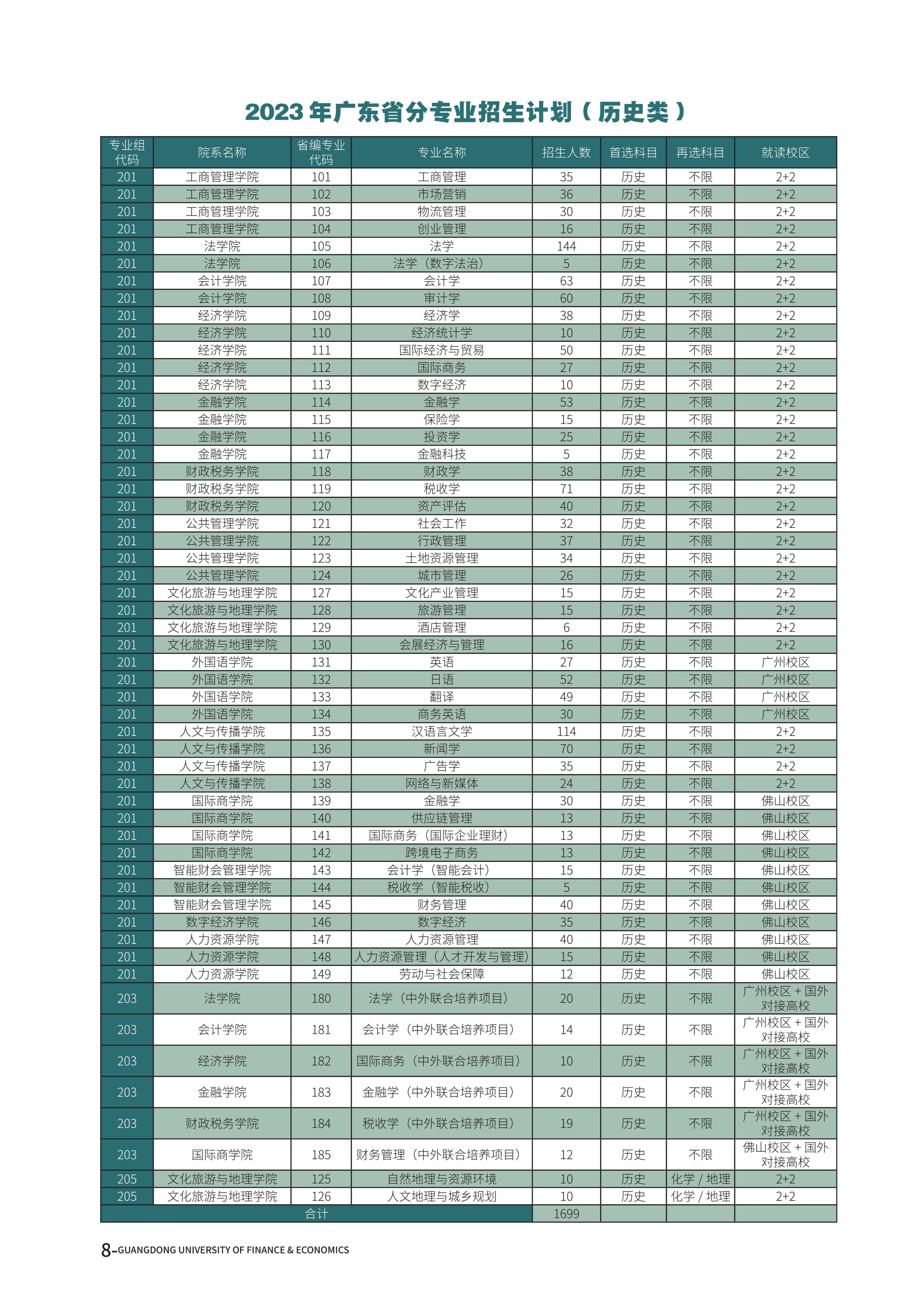 广东省最低分公办二本