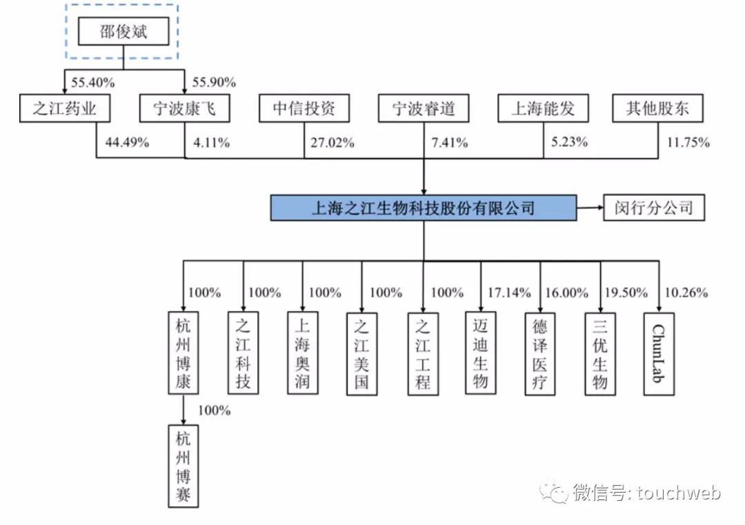 广东驱动生物有限公司