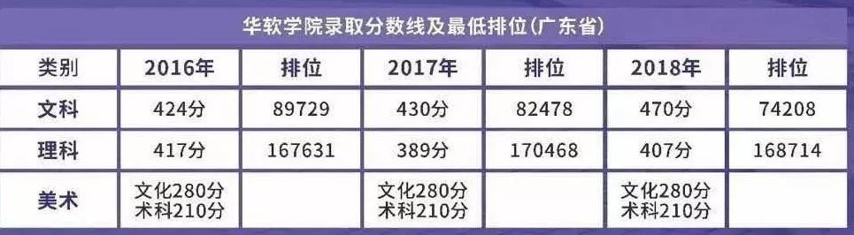 广东省重本生名额分配