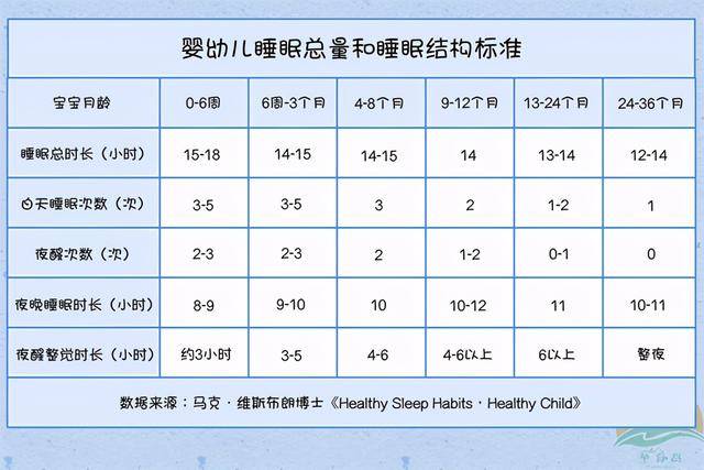 十一个月宝宝的睡眠时间