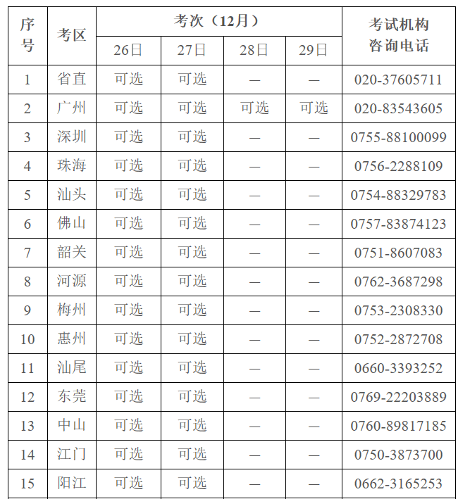 广东省二造资料