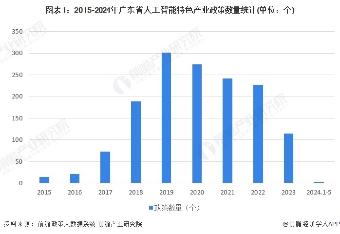 探索广东省人口发展特点