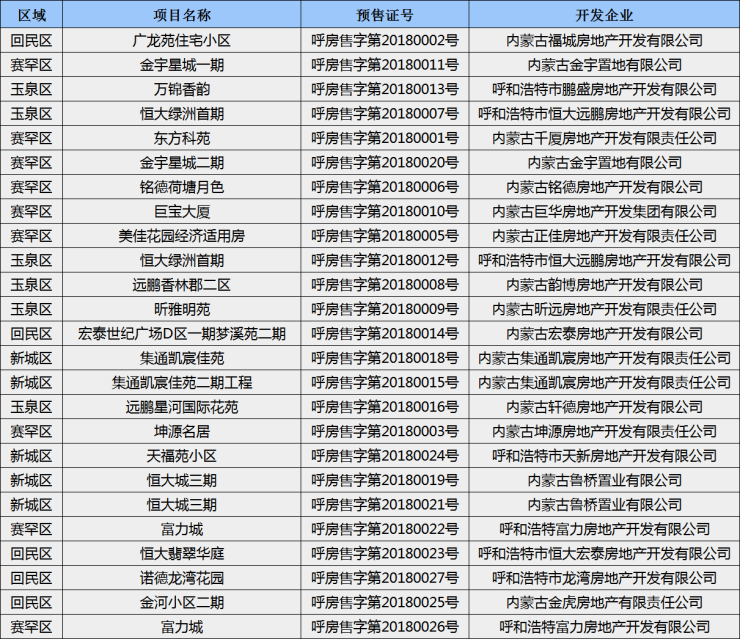 呼市房产局网