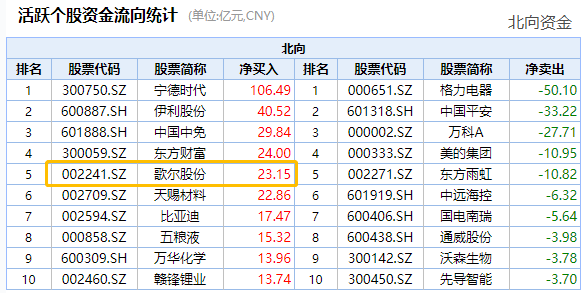 一个月消费多少钱