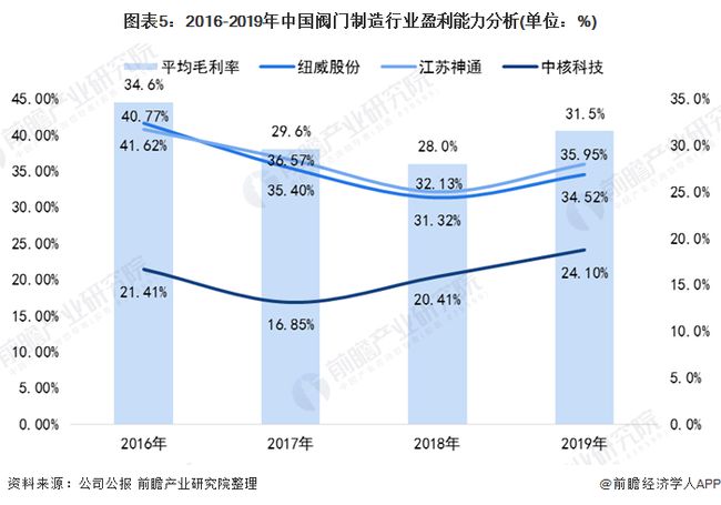 江苏纽玮科技