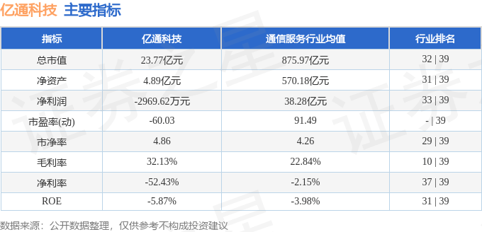 江苏亿通科技重组