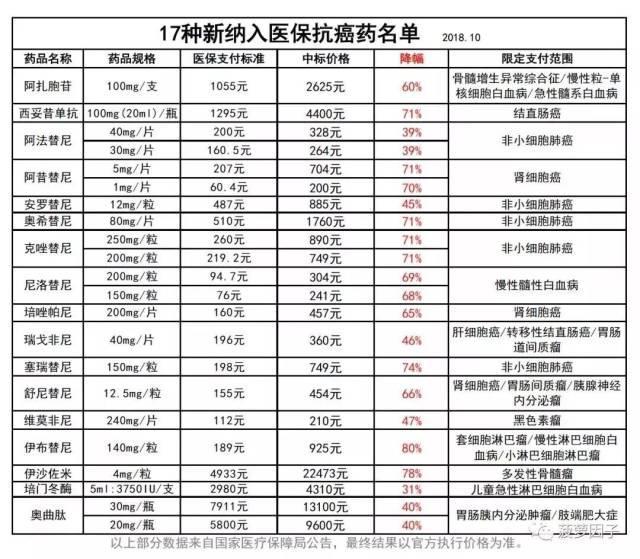 广东省企业参保