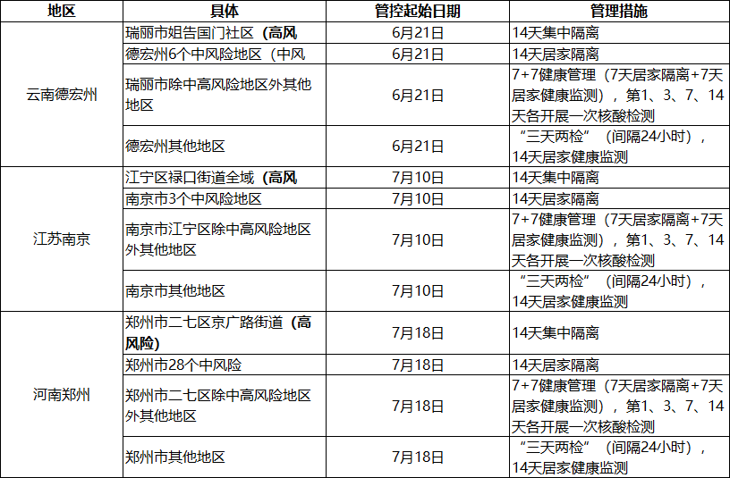 广东省疫情风险等级